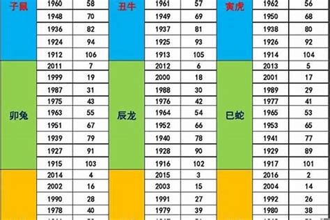 1941 生肖|1941年属什么生肖？详解1941年生肖属相特点与运势